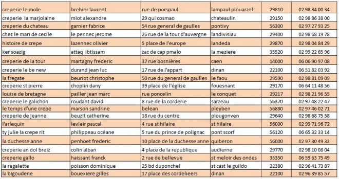 2016 meilleurscrepier 21concurrents