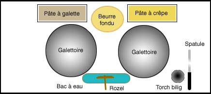 plan travail