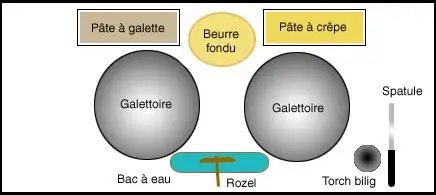 plan travail